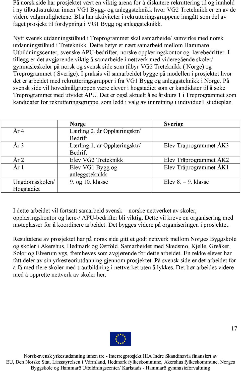 Nytt svensk utdanningstilbud i Treprogrammet skal samarbeide/ samvirke med norsk utdanningstilbud i Treteknikk.