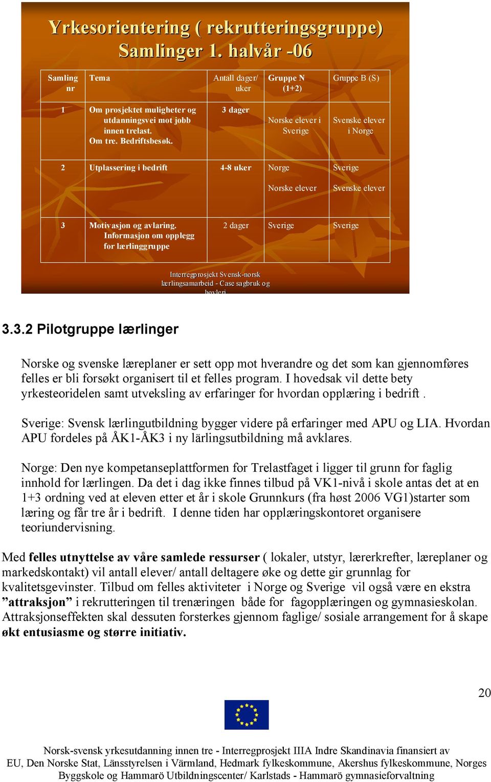 Informasjon om opplegg for lærlinggruppe 2 dager Sverige Sverige Interregprosjekt Svensk-norsk norsk læ rlingsamarbeid - Case sagbruk og høvleri 3.