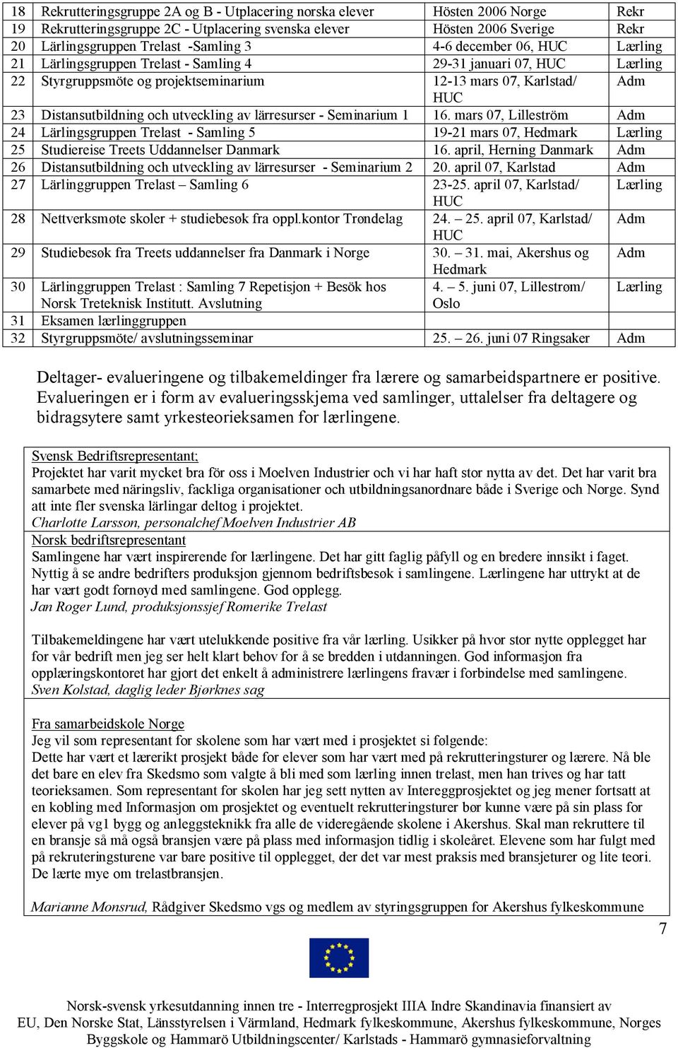 utveckling av lärresurser - Seminarium 1 16. mars 07, Lilleström Adm 24 Lärlingsgruppen Trelast - Samling 5 19-21 mars 07, Hedmark Lærling 25 Studiereise Treets Uddannelser Danmark 16.