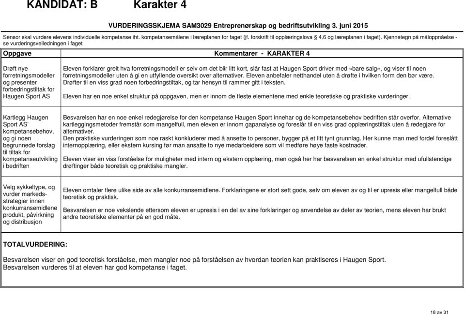 Kjennetegn på måloppnåelse - se vurderingsveiledningen i faget Oppgave Kommentarer - KARAKTER 4 Drøft nye forretningsmodeller og presenter forbedringstiltak for Haugen Sport AS Eleven forklarer greit