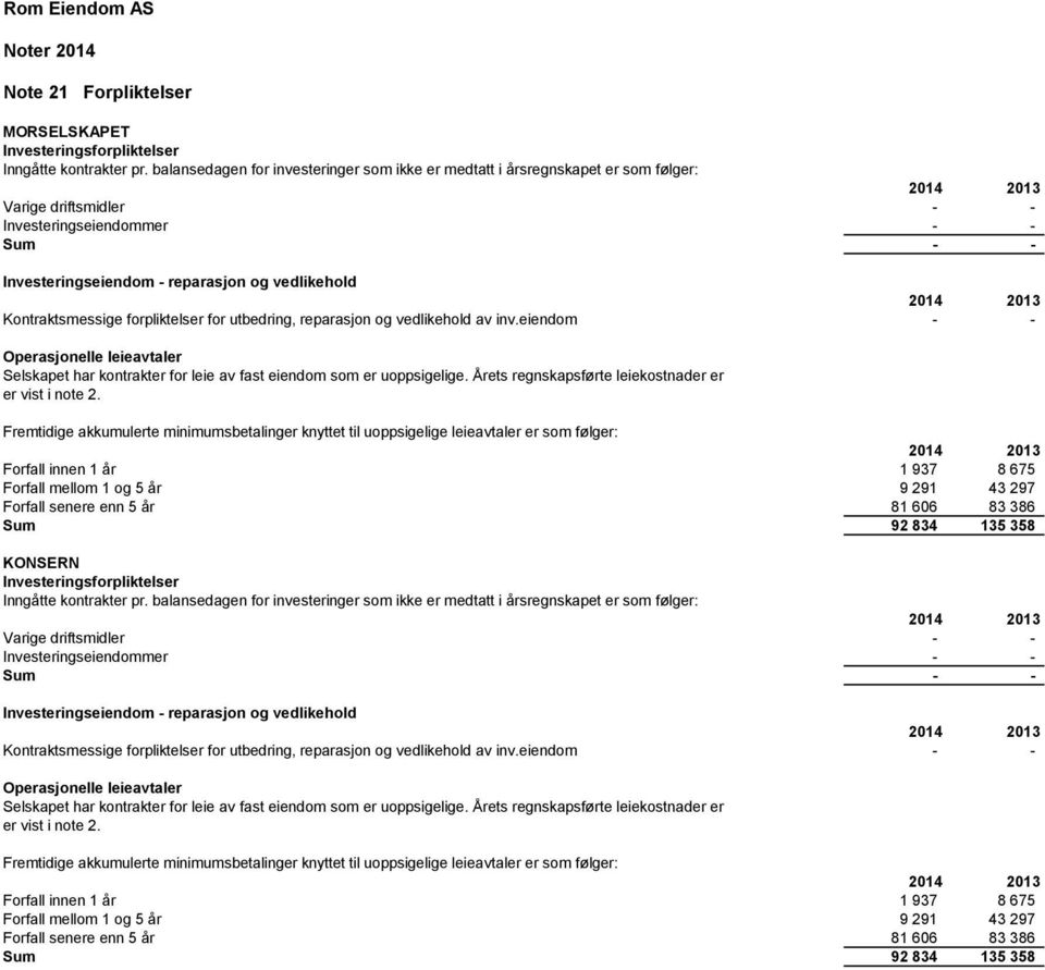 Kontraktsmessige forpliktelser for utbedring, reparasjon og vedlikehold av inv.eiendom - - Operasjonelle leieavtaler Selskapet har kontrakter for leie av fast eiendom som er uoppsigelige.