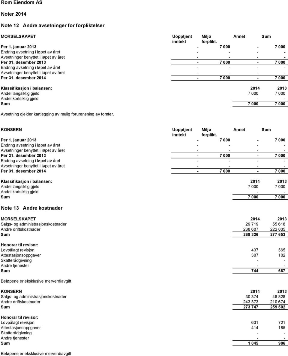 desember 2013-7 000-7 000 Endring avsetning i løpet av året - - - - Avsetninger benyttet i løpet av året - - - - Per 31.