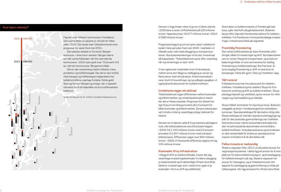 bybanenett. Bybanen kroner i løpande prisar, frå 377 millionar kroner i 2012 løyser difor ikkje alle framkomstproblema for kollektiv- 2031 358 000 Figuren viser folketal i kommunane i Hordaland.