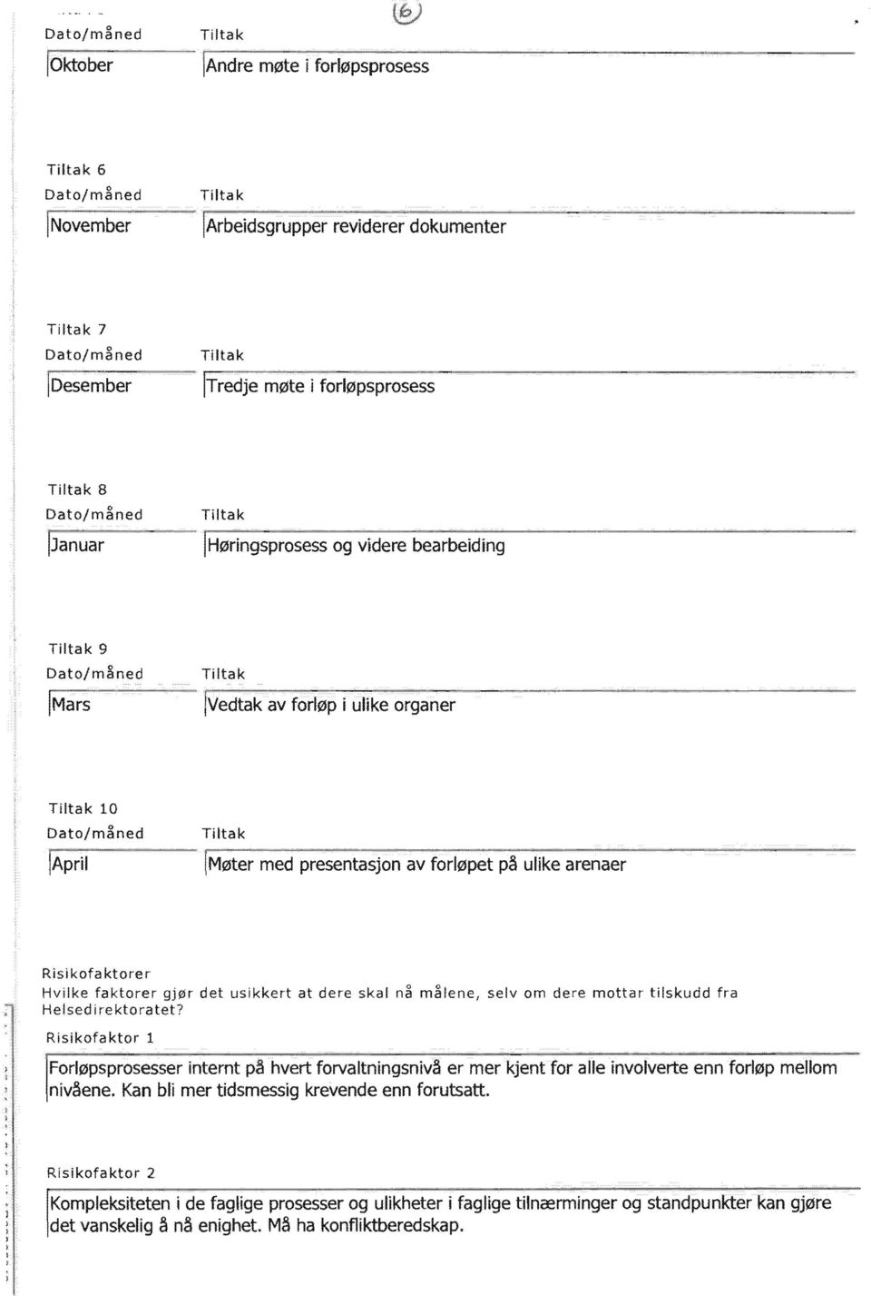 Risikofaktor 1 Forløpsprosesser internt hvert forvaltningsnivå er mer kjent for alle involverte enn forløp mellom nivåene.