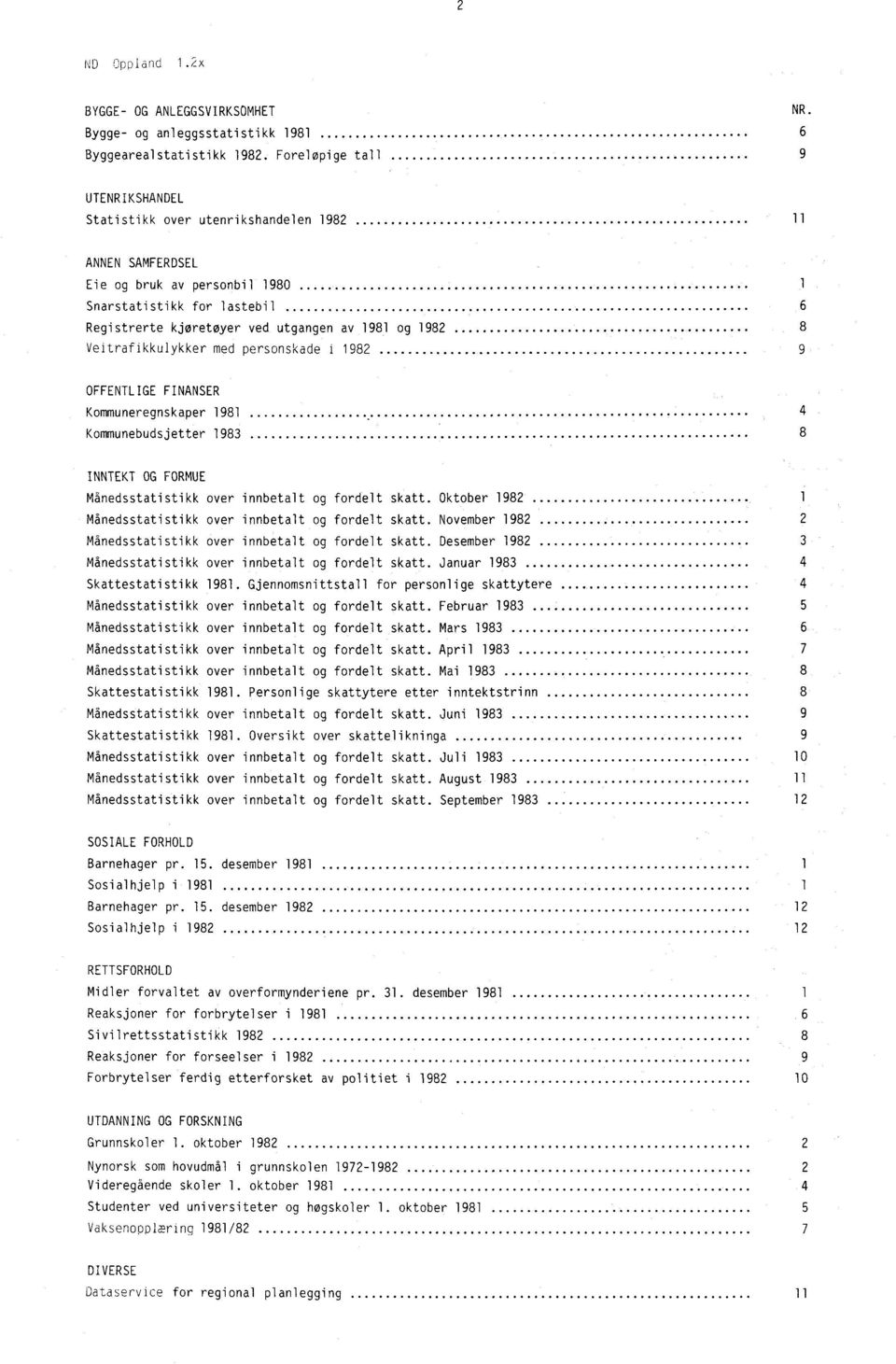 1982 8 Veitrafikkulykker med personskade i 1982 9 OFFENTLIGE FINANSER Kommuneregnskaper 1981 Kommunebudsjetter 1983 INNTEKT OG FORMUE Månedsstatistikk over innbetalt og fordelt skatt.