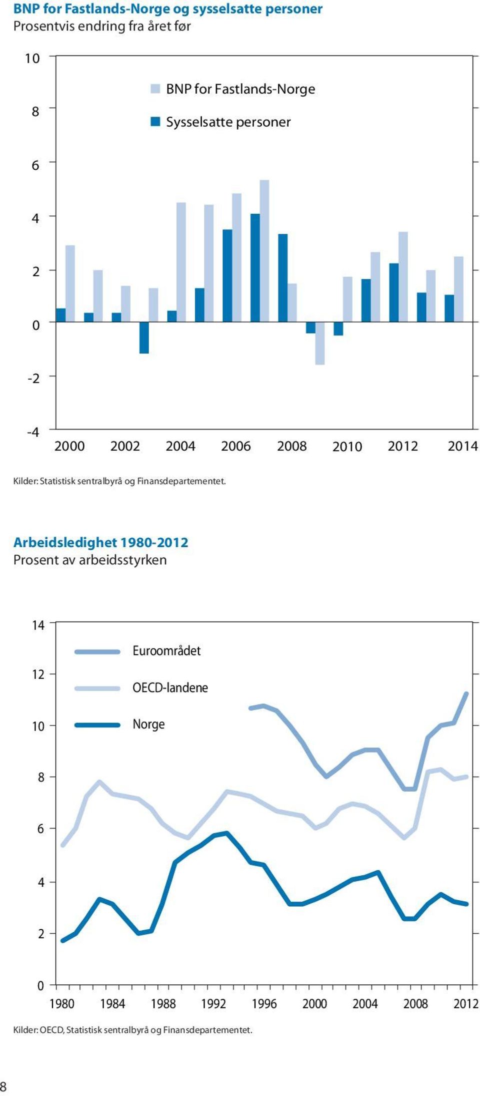 Finansdepartementet.