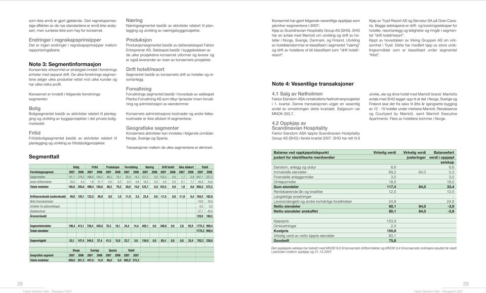 Note 3: Segmentinformasjon Konsernets virksomhet er strategisk inndelt i forretnings enheter med separat drift.