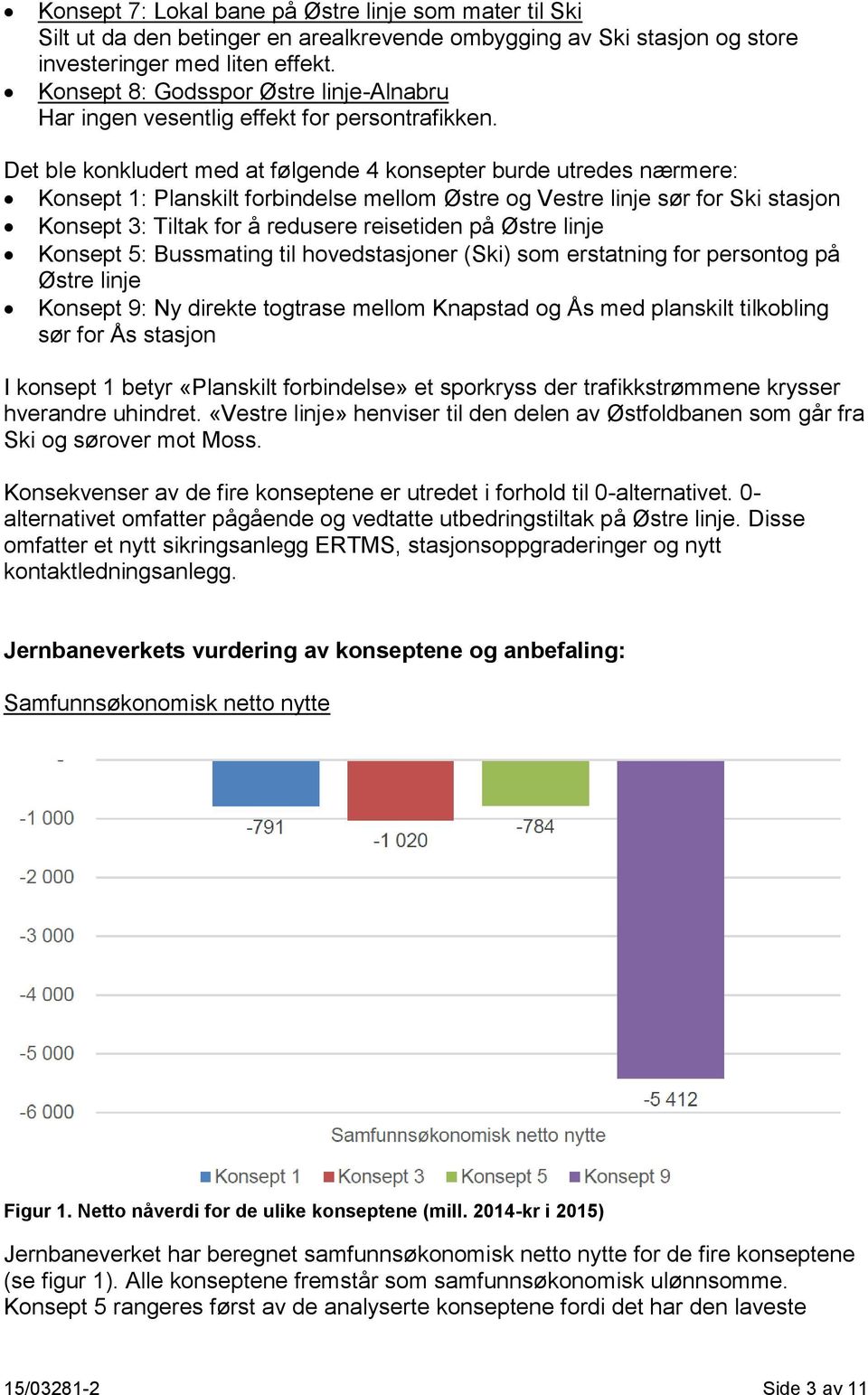 Det ble konkludert med at følgende 4 konsepter burde utredes nærmere: Konsept 1: Planskilt forbindelse mellom Østre og Vestre linje sør for Ski stasjon Konsept 3: Tiltak for å redusere reisetiden på