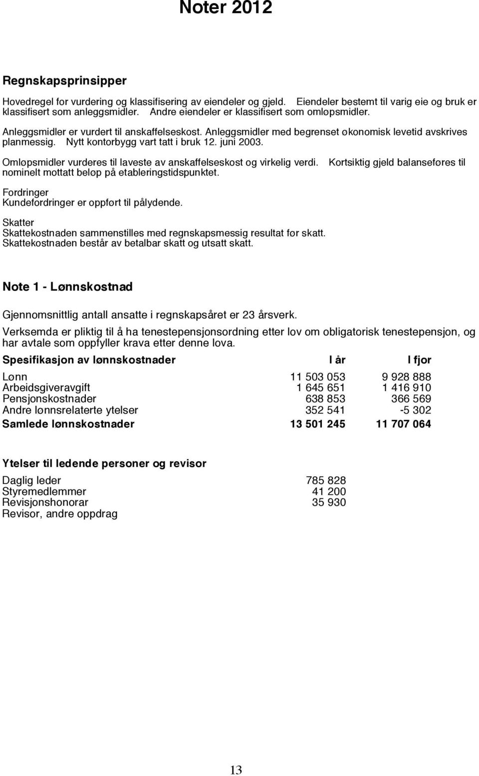 Nytt kontorbygg vart tatt i bruk 12. juni 2003. Omløpsmidler vurderes til laveste av anskaffelseskost og virkelig verdi.