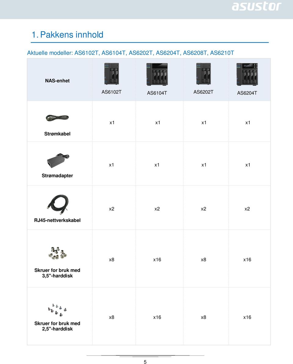 x1 x1 Strømadapter x1 x1 x1 x1 RJ45-nettverkskabel x2 x2 x2 x2 Skruer for