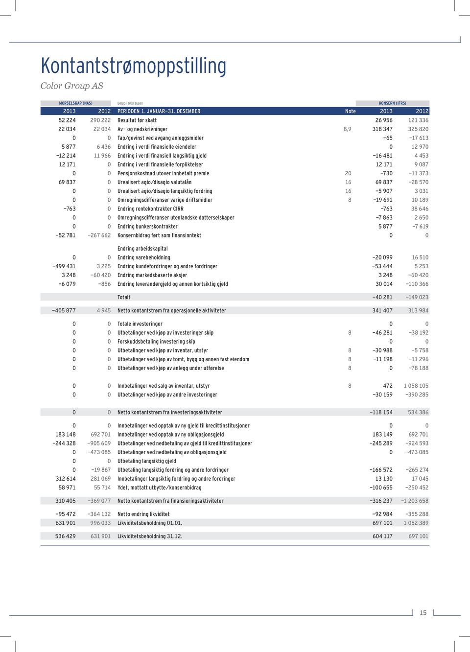 finansielle eiendeler 12 97-12 214 11 966 Endring i verdi finansiell langsiktig gjeld -16 481 4 453 12 171 Endring i verdi finansielle forpliktelser 12 171 9 87 69 837 Pensjonskostnad utover