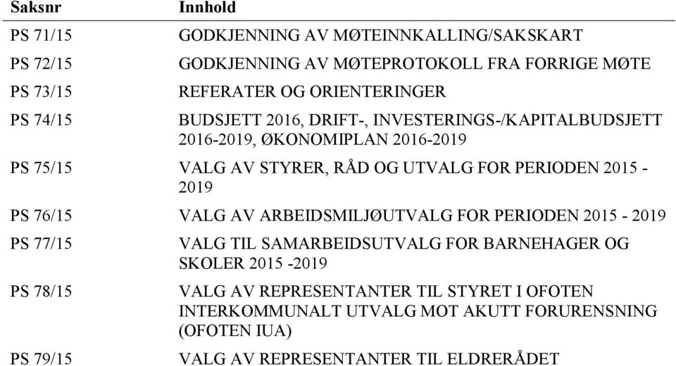 PERIODEN 2015-2019 PS 76/15 VALG AV ARBEIDSMILJØUTVALG FOR PERIODEN 2015-2019 PS 77/15 PS 78/15 PS 79/15 VALG TIL SAMARBEIDSUTVALG FOR BARNEHAGER OG