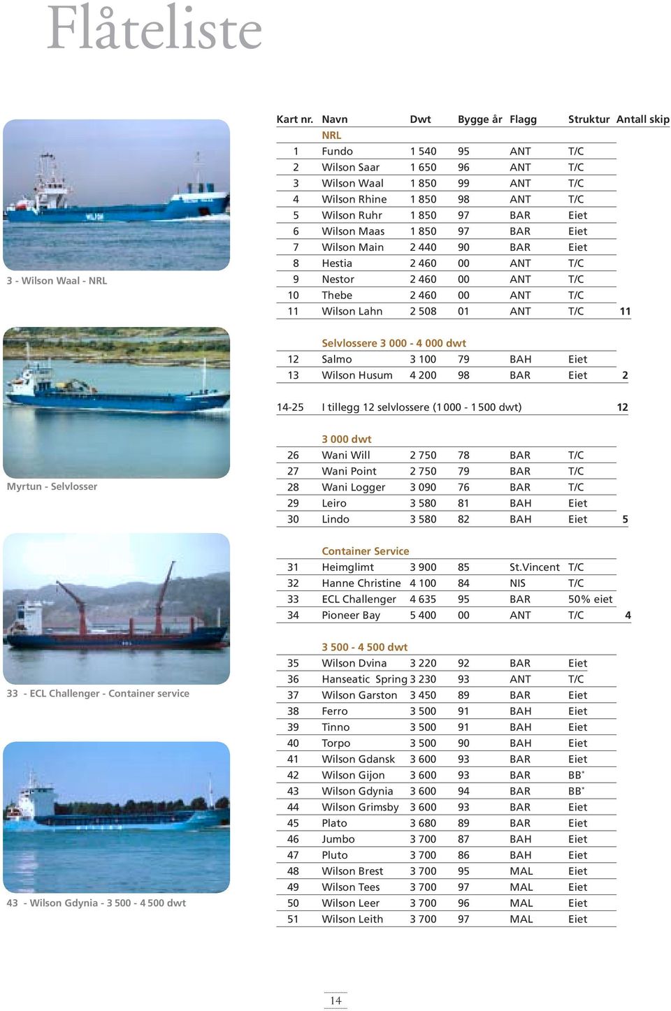 6 Wilson Maas 1 850 97 BAR Eiet 7 Wilson Main 2 440 90 BAR Eiet 8 Hestia 2 460 00 ANT T/C 9 Nestor 2 460 00 ANT T/C 10 Thebe 2 460 00 ANT T/C 11 Wilson Lahn 2 508 01 ANT T/C 11 Selvlossere 3 000-4