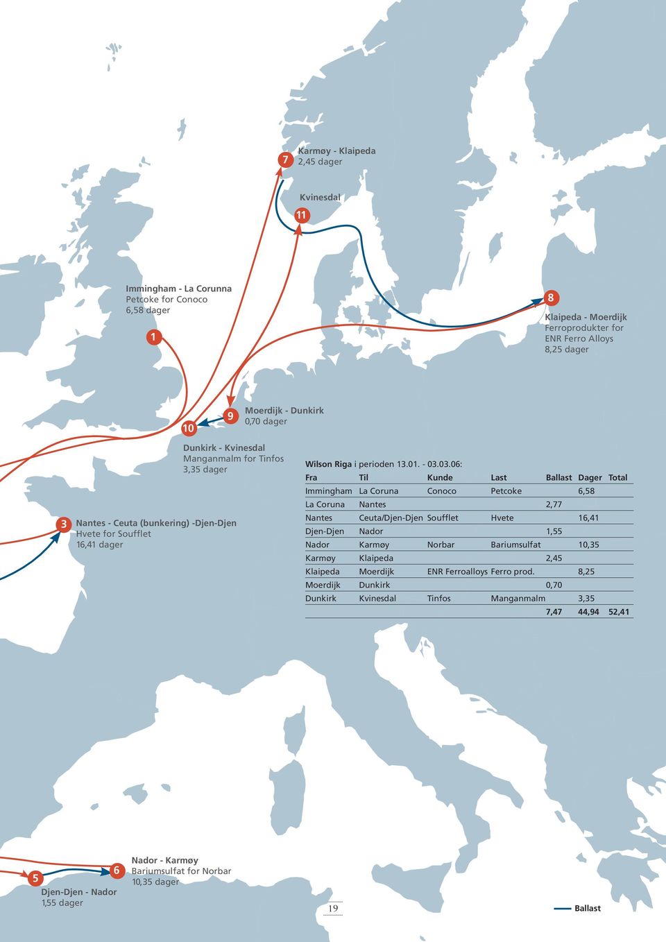 03.06: Fra Til Kunde Last Ballast Dager Total Immingham La Coruna Conoco Petcoke 6,58 La Coruna Nantes 2,77 Nantes Ceuta/Djen-Djen Soufflet Hvete 16,41 Djen-Djen Nador 1,55 Nador Karmøy Norbar