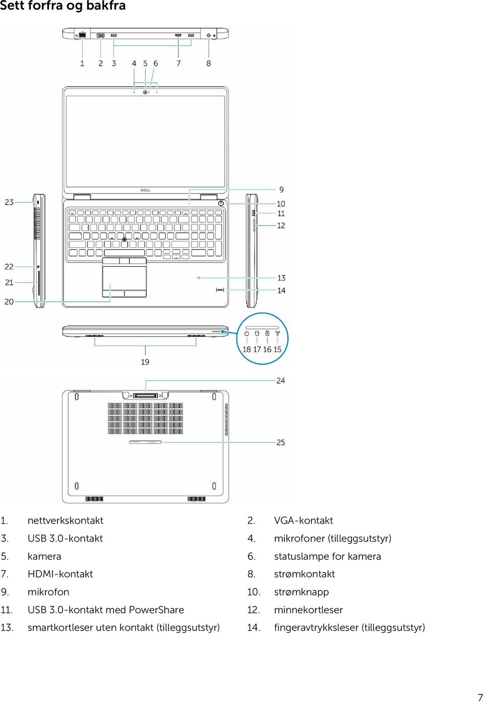 strømkontakt 9. mikrofon 10. strømknapp 11. USB 3.0-kontakt med PowerShare 12.