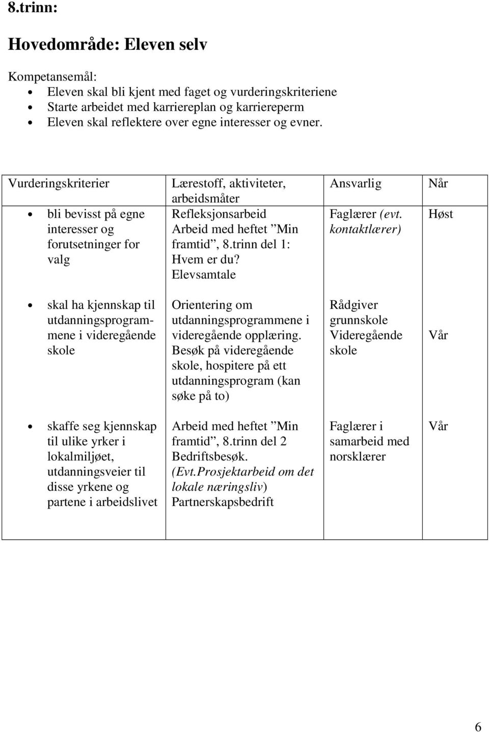 Elevsamtale Ansvarlig Faglærer (evt. kontaktlærer) Når Høst skal ha kjennskap til utdanningsprogrammene i videregående skole Orientering om utdanningsprogrammene i videregående opplæring.