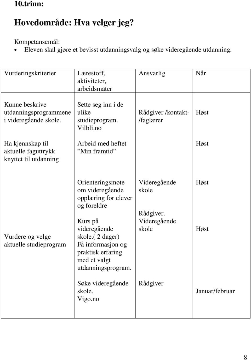 no Rådgiver /kontakt- /faglærer Høst Ha kjennskap til aktuelle faguttrykk knyttet til utdanning Arbeid med heftet Min framtid Høst Vurdere og velge aktuelle studieprogram Orienteringsmøte om