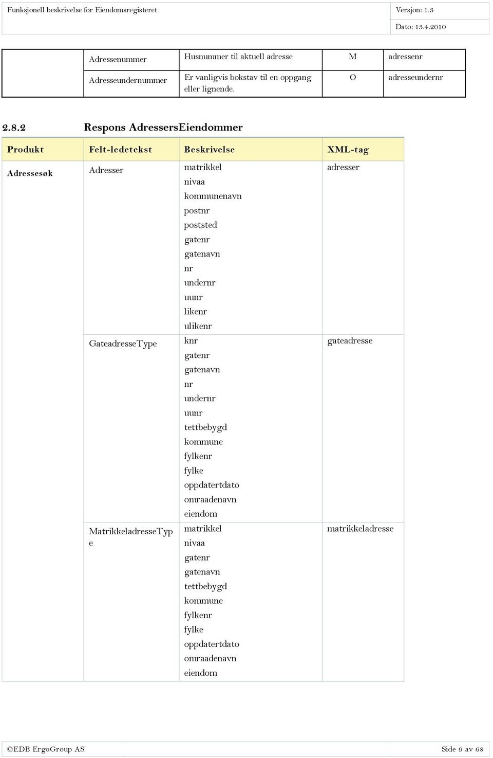 postnr poststed gatenr gatenavn nr undernr uunr likenr ulikenr knr gatenr gatenavn nr undernr uunr tettbebygd kommune fylkenr fylke oppdatertdato omraadenavn