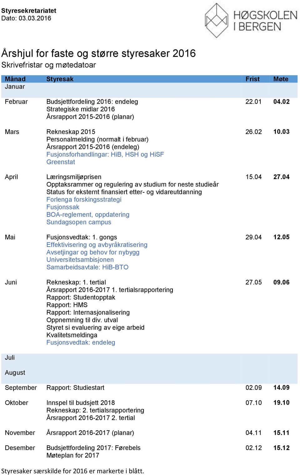 (planar) 22.01 04.02 Mars Rekneskap 2015 Personalmelding (normalt i februar) Årsrapport 2015-2016 (endeleg) Fusjonsforhandlingar: HiB, HSH og HiSF Greenstat 26.02 10.