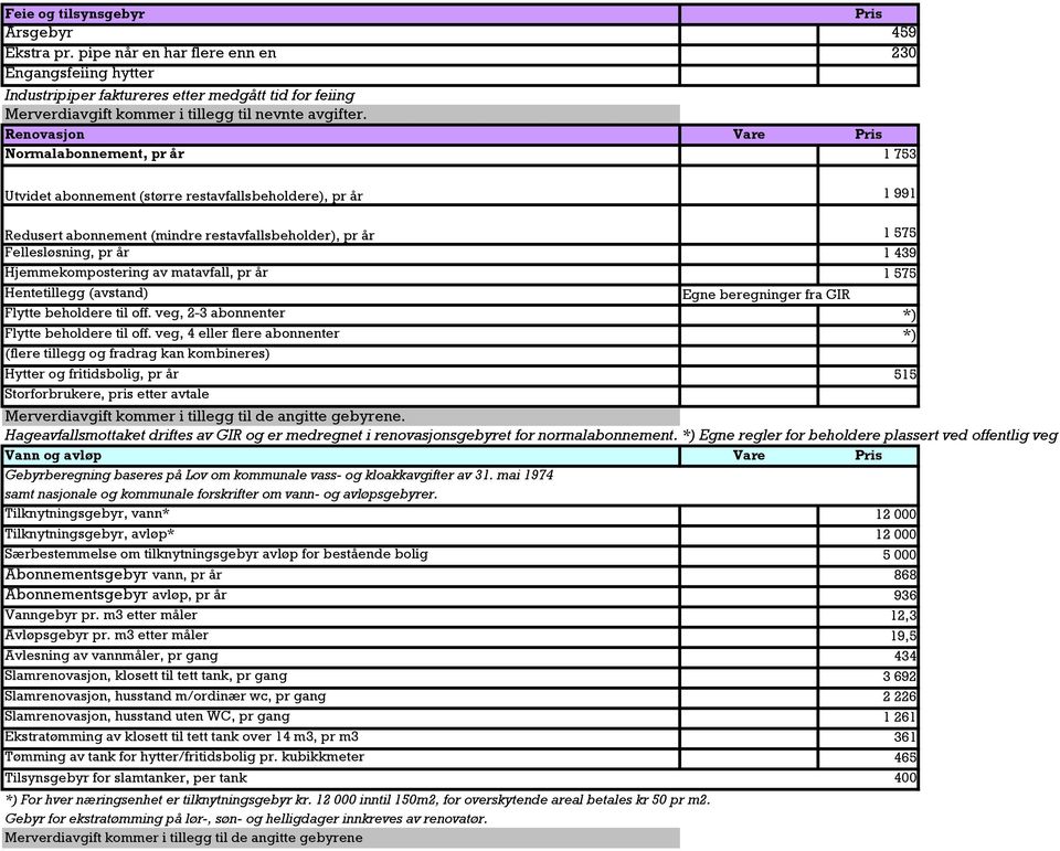 Renovasjon Vare Pris Normalabonnement, pr år 1 753 Utvidet abonnement (større restavfallsbeholdere), pr år 1 991 Redusert abonnement (mindre restavfallsbeholder), pr år 1 575 Fellesløsning, pr år 1