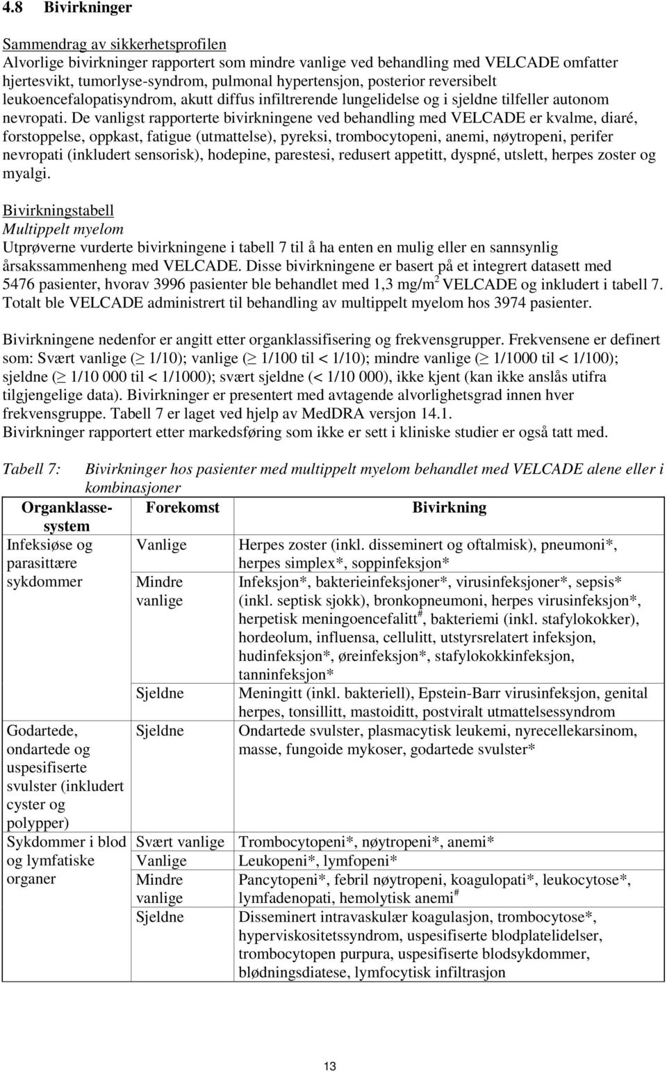 De vanligst rapporterte bivirkningene ved behandling med VELCADE er kvalme, diaré, forstoppelse, oppkast, fatigue (utmattelse), pyreksi, trombocytopeni, anemi, nøytropeni, perifer nevropati