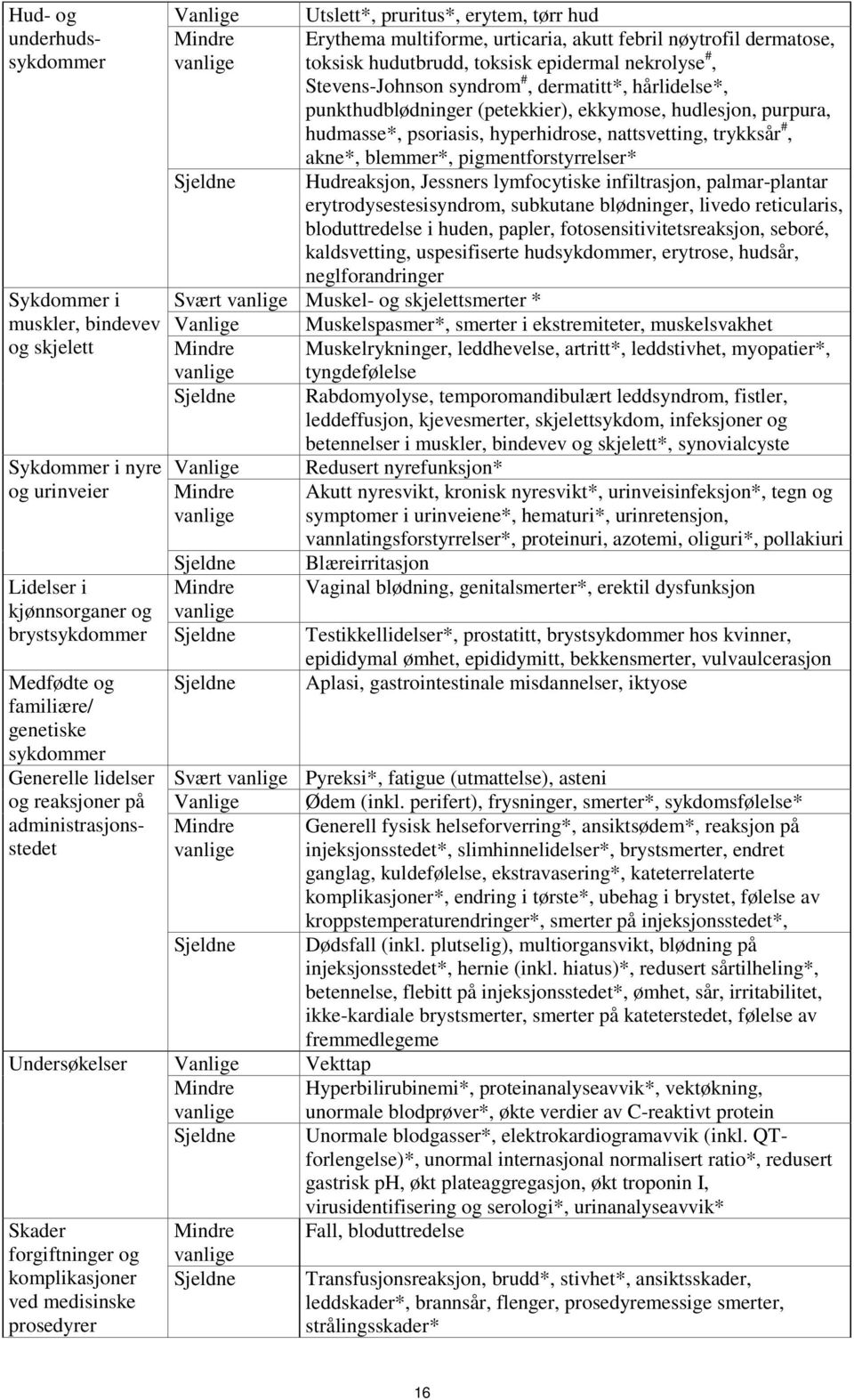 epidermal nekrolyse #, Stevens-Johnson syndrom #, dermatitt*, hårlidelse*, punkthudblødninger (petekkier), ekkymose, hudlesjon, purpura, hudmasse*, psoriasis, hyperhidrose, nattsvetting, trykksår #,