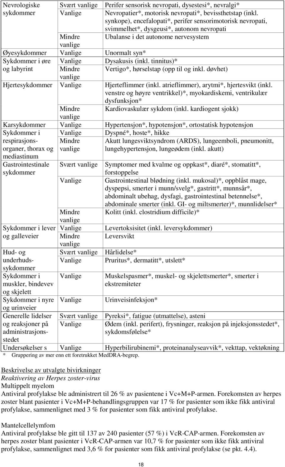 Vanlige Dysakusis (inkl. tinnitus)* og labyrint Mindre Vertigo*, hørselstap (opp til og inkl. døvhet) Hjertesykdommer Vanlige Hjerteflimmer (inkl. atrieflimmer), arytmi*, hjertesvikt (inkl.