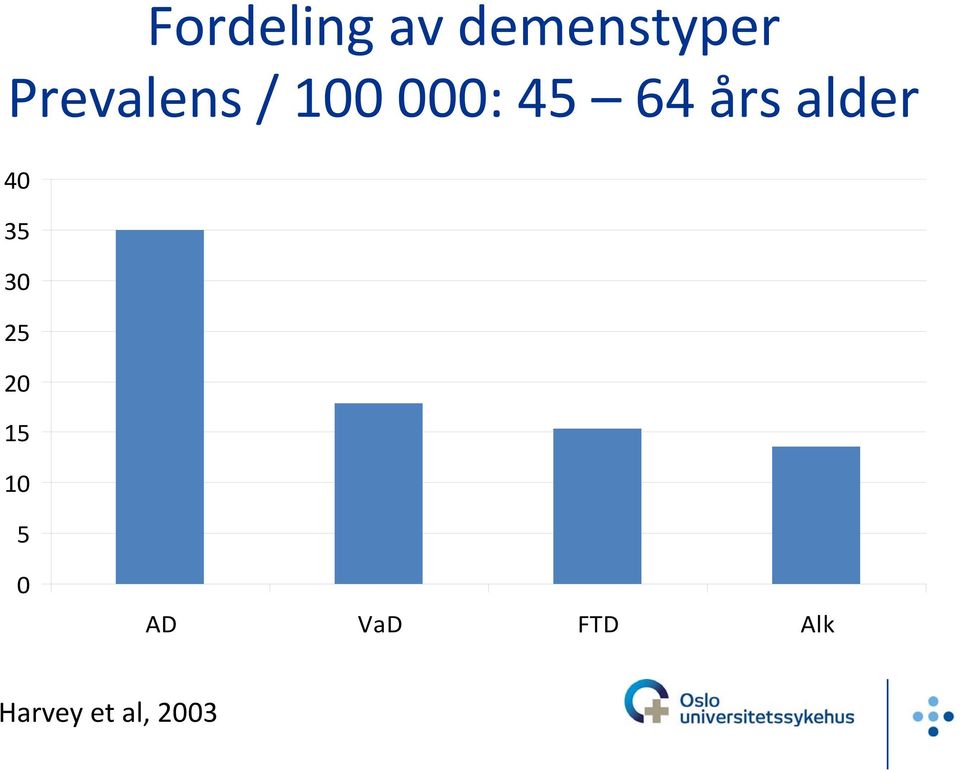 års alder 40 35 30 25 20 15