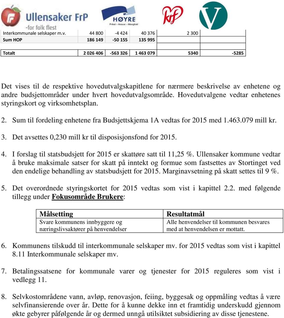 budsjettområder under hvert hovedutvalgsområde. Hovedutvalgene vedtar enhetenes styringskort og virksomhetsplan. 2. Sum til fordeling enhetene fra Budsjettskjema 1A vedtas for 2015 med 1.463.