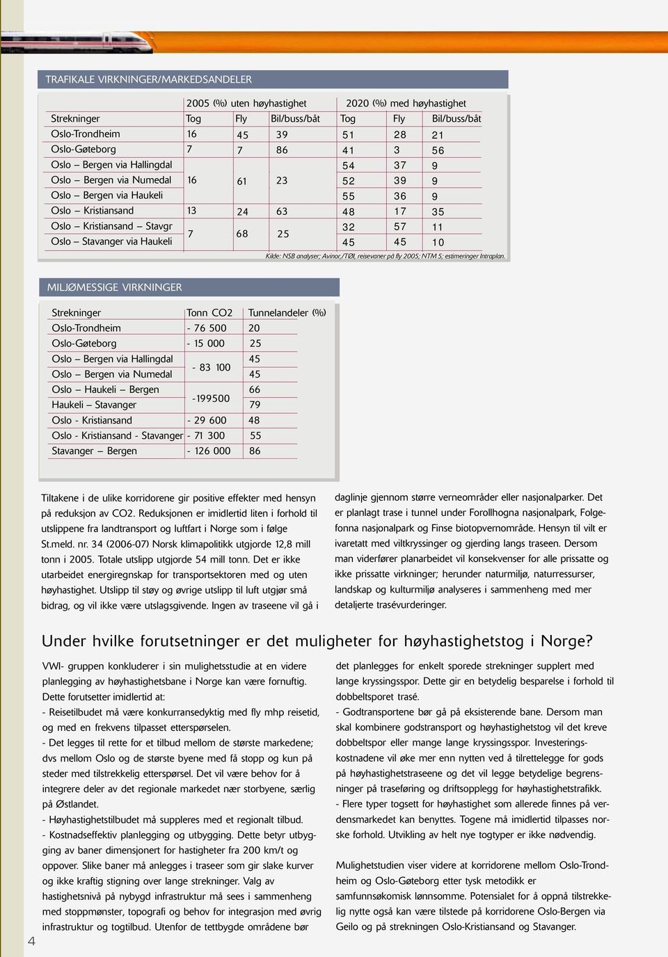 Stavanger via Haukeli 45 45 10 Kilde: NSB analyser; Avinor,/TØI, reisevaner på fly 2005; NTM 5; estimeringer Intraplan.