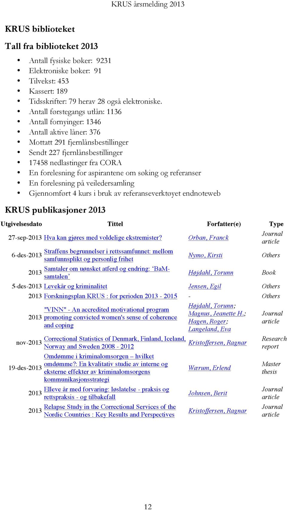 aspirantene om søking og referanser En forelesning på veiledersamling Gjennomført 4 kurs i bruk av referanseverktøyet endnoteweb KRUS publikasjoner 2013 Utgivelsesdato Tittel Forfatter(e) Type