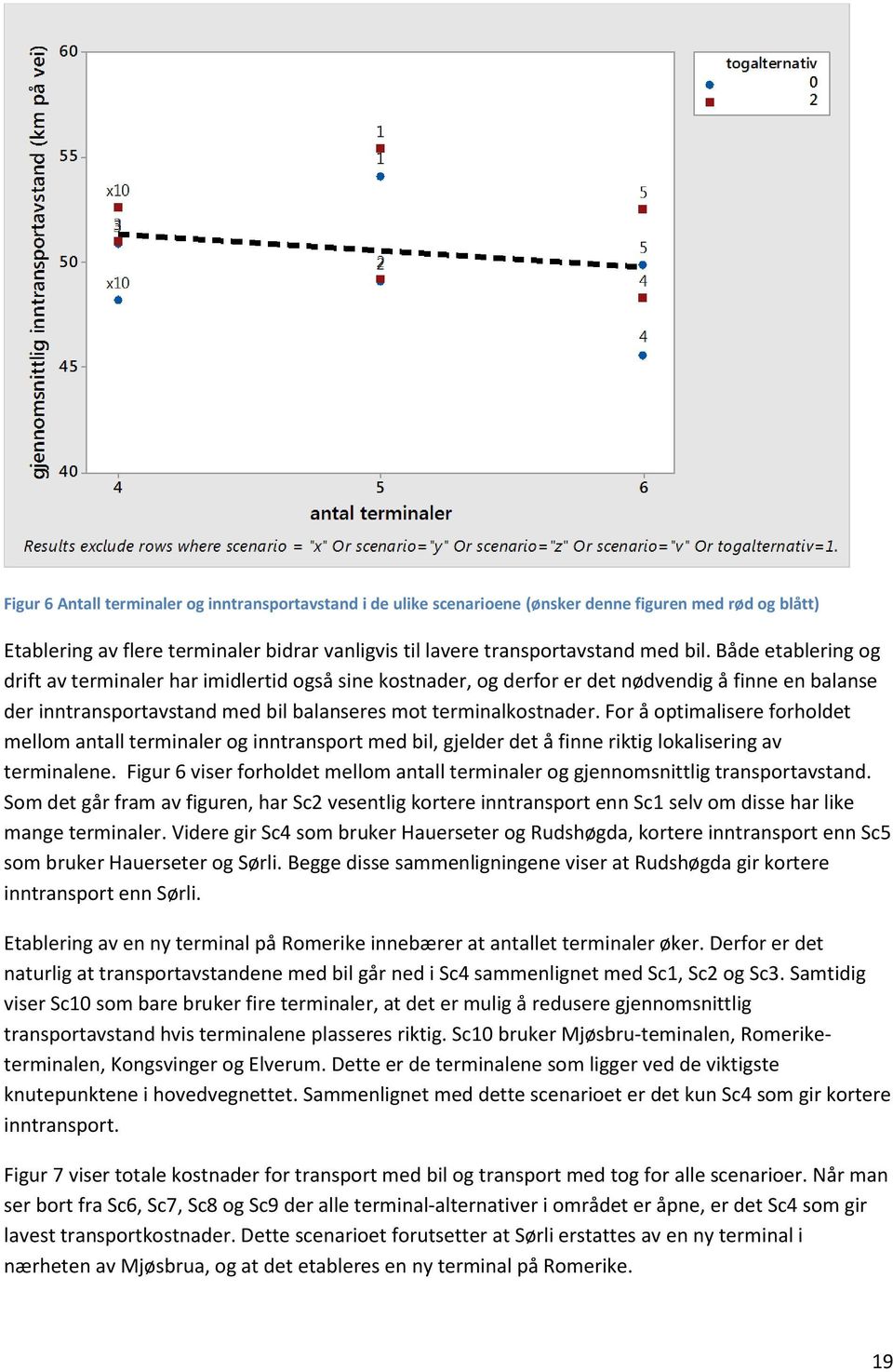 For å optimalisere forholdet mellom antall terminaler og inntransport med bil, gjelder det å finne riktig lokalisering av terminalene.