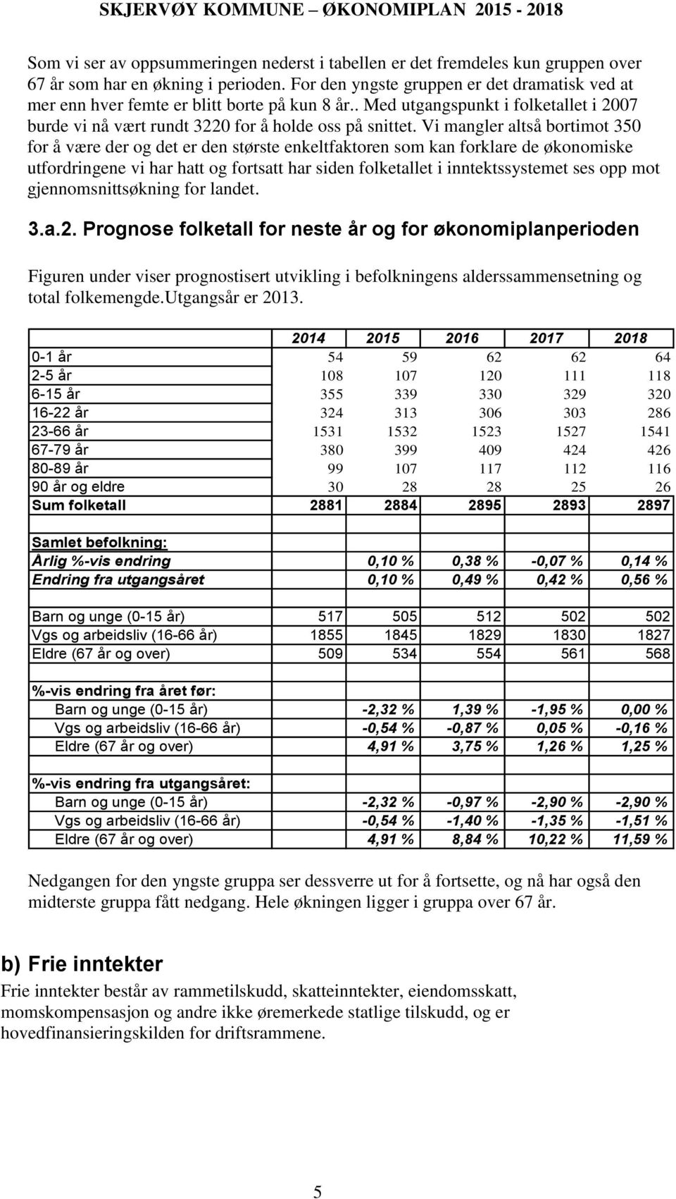 Vi mangler altså bortimot 350 for å være der og det er den største enkeltfaktoren som kan forklare de økonomiske utfordringene vi har hatt og fortsatt har siden folketallet i inntektssystemet ses opp