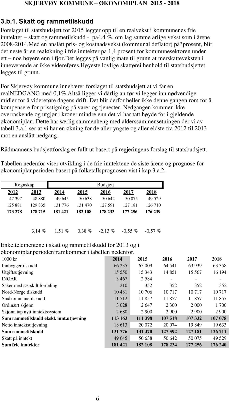 Med en anslått pris- og kostnadsvekst (kommunal deflator) på3prosent, blir det neste år en realøkning i frie inntekter på 1,4 prosent for kommunesektoren under ett noe høyere enn i fjor.