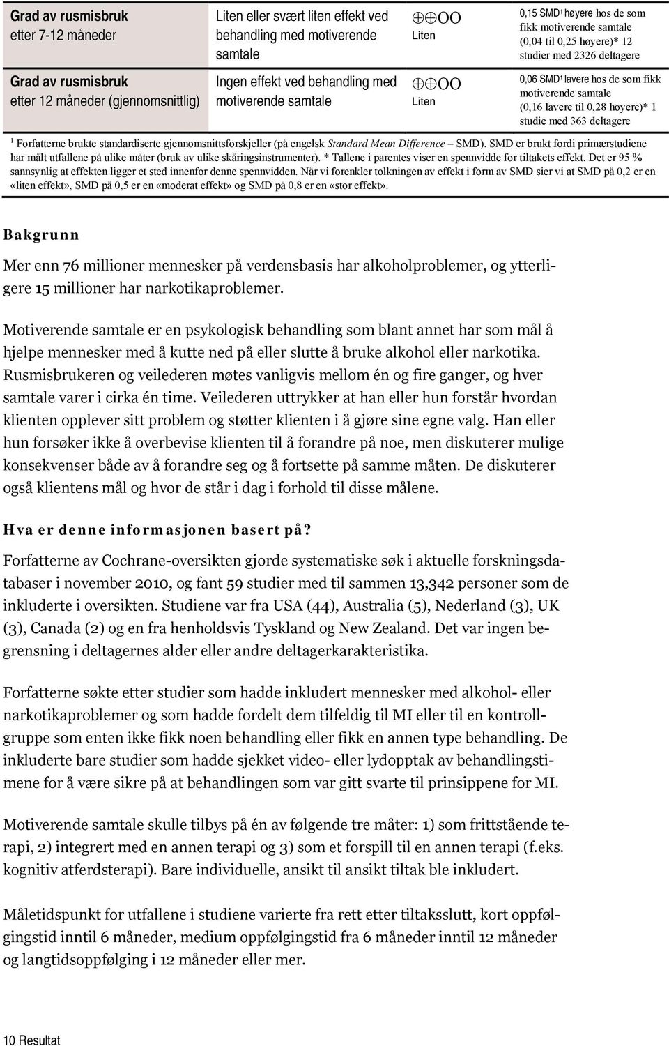 lavere til 0,28 høyere)* 1 studie med 363 deltagere 1 Forfatterne brukte standardiserte gjennomsnittsforskjeller (på engelsk Standard Mean Difference SMD).