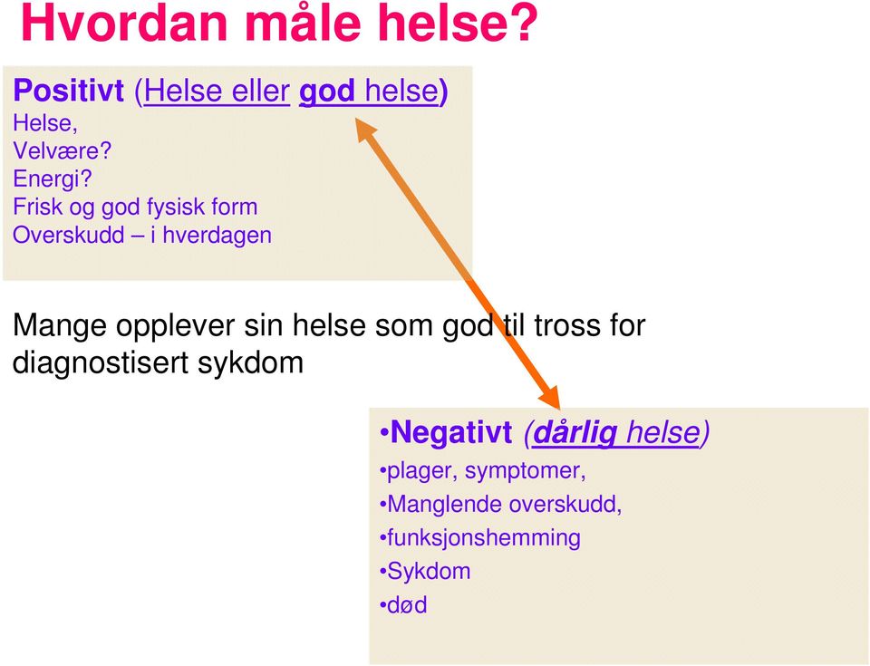 Frisk og god fysisk form Overskudd i hverdagen Mange opplever sin