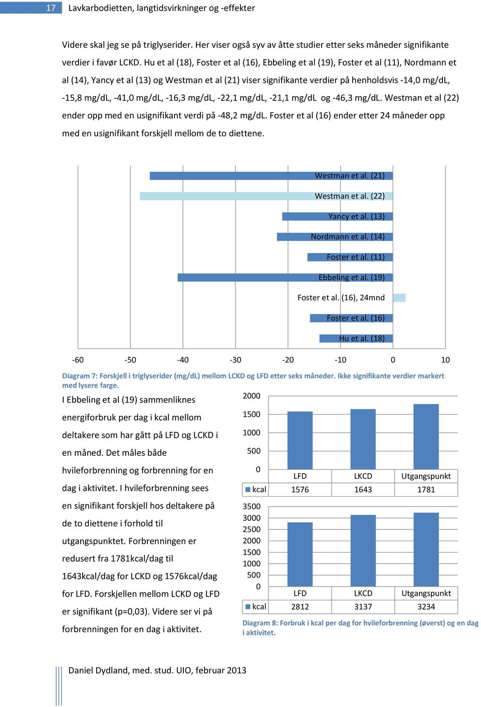 mg/dl, -41,0 mg/dl, -16,3 mg/dl, -22,1 mg/dl, -21,1 mg/dl og -46,3 mg/dl. Westman et al (22) ender opp med en usignifikant verdi på -48,2 mg/dl.