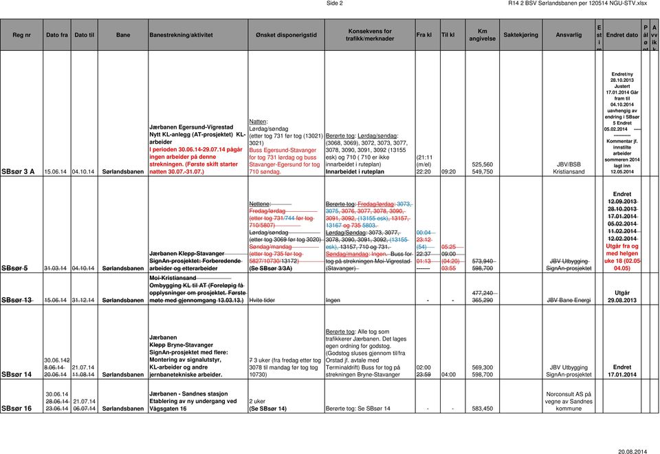 14 pågår ngen arbeder på denne reknngen. (Føre skft arter natten 30.07.