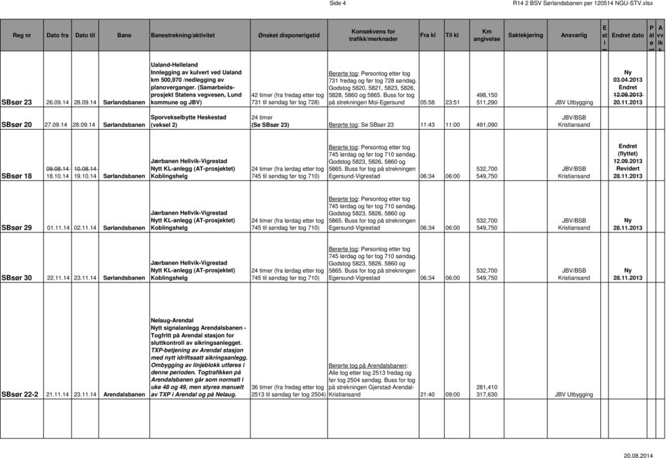 (Saarbedsprosjekt Statens vegvesen, Lund koune og JBV) 42 ter (fra fredag etter tog 731 tl søndag før tog 728) 731 fredag og før tog 728 søndag. Godog 5820, 5821, 5823, 5826, 5828, 5860 og 5865.