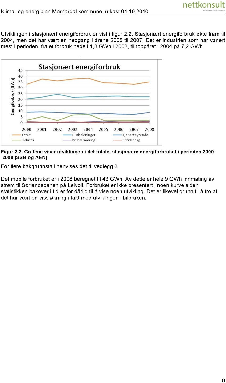 For flere bakgrunnstall henvises det til vedlegg 3. Det mobile forbruket er i 2008 beregnet til 43 GWh. Av dette er hele 9 GWh innmating av strøm til Sørlandsbanen på Leivoll.