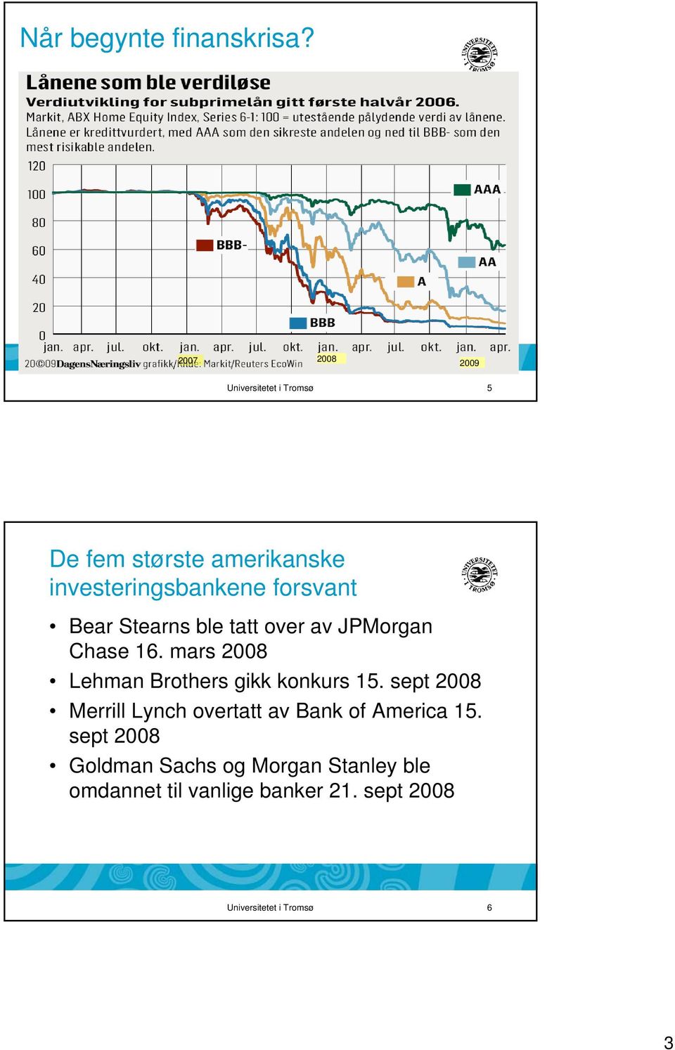 Bear Stearns ble tatt over av JPMorgan Chase 16. mars 2008 Lehman Brothers gikk konkurs 15.