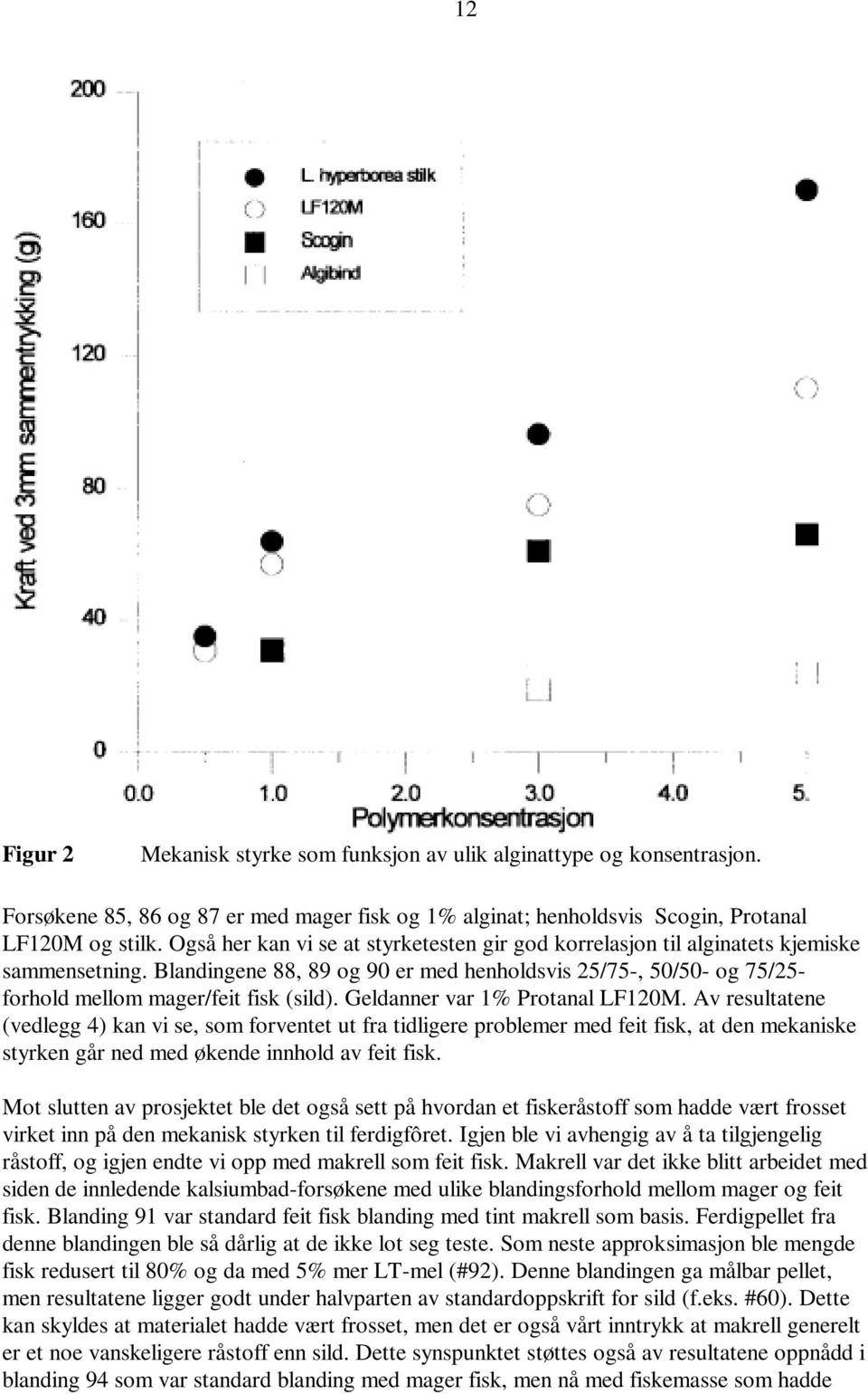 Blandingene 88, 89 og 90 er med henholdsvis 25/75-, 50/50- og 75/25- forhold mellom mager/feit fisk (sild). Geldanner var 1% Protanal LF120M.
