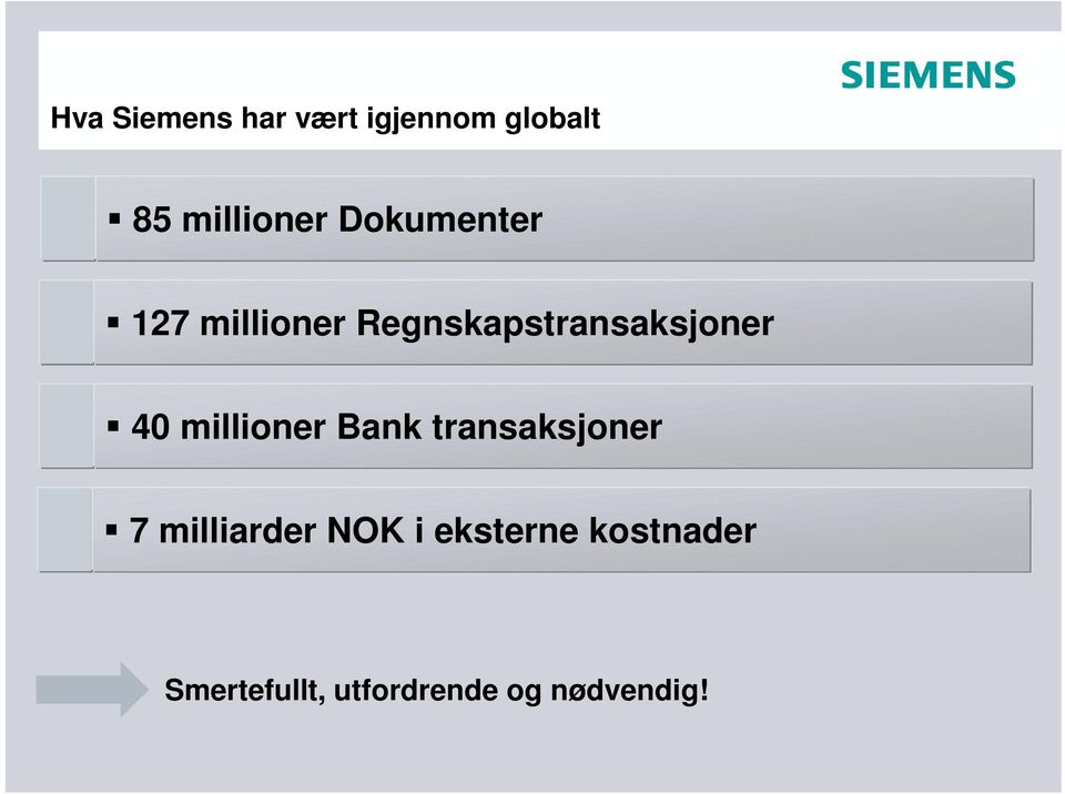 millioner Bank transaksjoner 7 milliarder NOK i