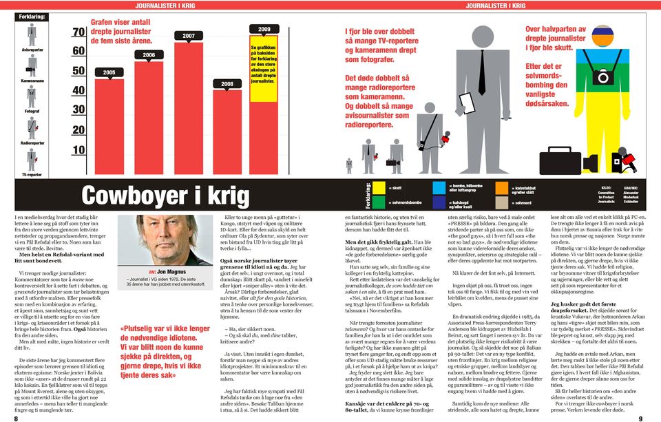 1 2 3 4 5 6 7 I fjor ble over dobbelt så mange TV-reportere og kameramenn drept som fotografer. Det døde dobbelt så mange radoreportere som kameramenn.