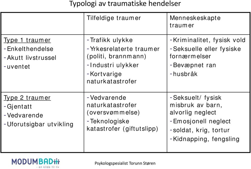 -Bevæpnet ran -husbråk Type 2 traumer -Gjentatt -Vedvarende -Uforutsigbar utvikling -Vedvarende naturkatastrofer (oversvømmelse) -Teknologiske katastrofer