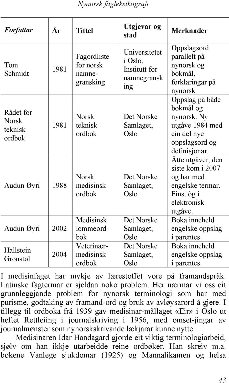 bokmål og nynorsk. Ny utgåve 1984 med ein del nye oppslagsord og definisjonar. Åtte utgåver, den siste kom i 2007 og har med engelske termar. Finst òg i elektronisk utgåve.