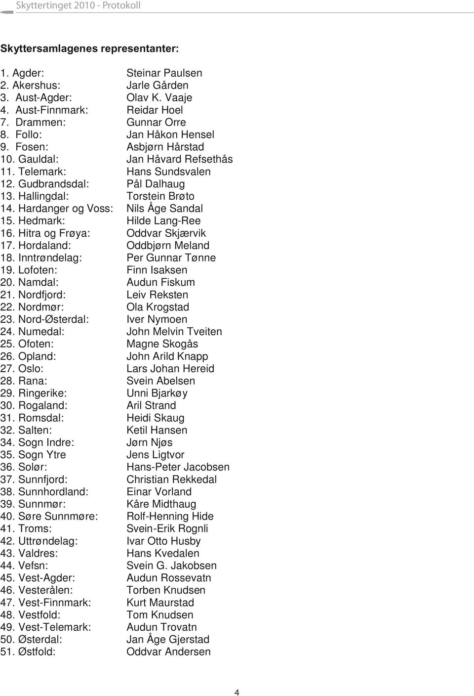 Hedmark: Hilde Lang-Ree 16. Hitra og Frøya: Oddvar Skjærvik 17. Hordaland: Oddbjørn Meland 18. Inntrøndelag: Per Gunnar Tønne 19. Lofoten: Finn Isaksen 20. Namdal: Audun Fiskum 21.