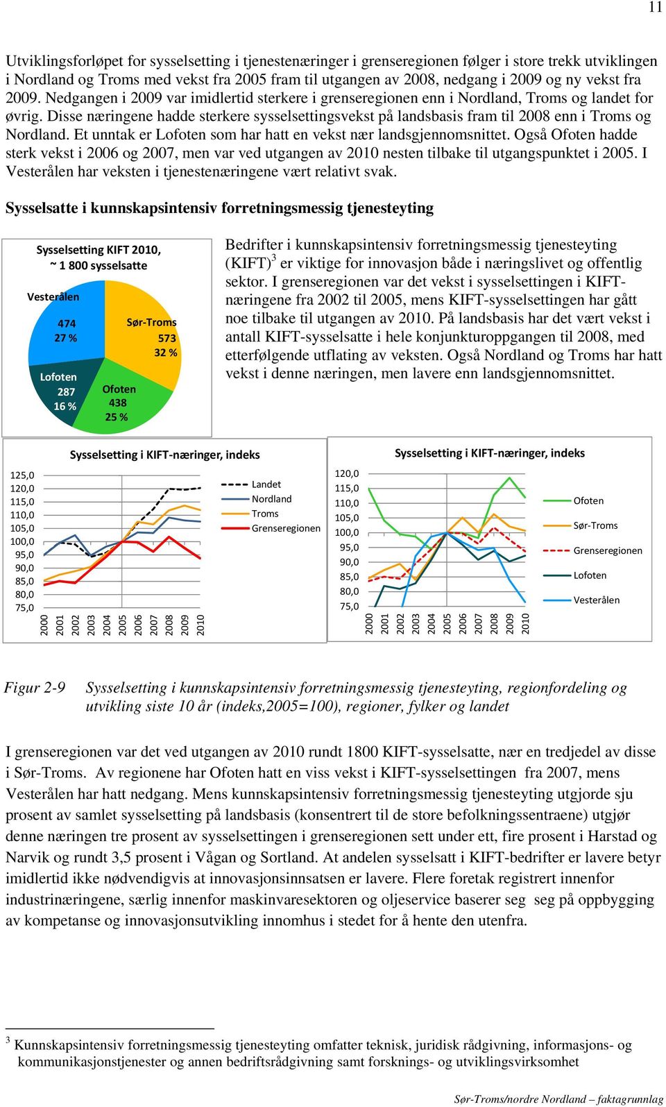 Disse næringene hadde sterkere sysselsettingsvekst på landsbasis fram til 2008 enn i Troms og Nordland. Et unntak er Lofoten som har hatt en vekst nær landsgjennomsnittet.