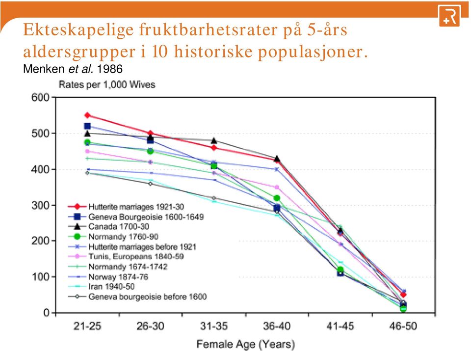 5-års aldersgrupper i 10