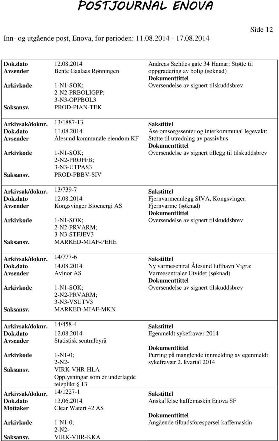 2014 Äse omsorgssenter og interkommunal legevakt: Avsender Ålesund kommunale eiendom KF Støtte til utredning av passivhus Oversendelse av signert tillegg til tilskuddsbrev PROFFB; 3-N3-UTPAS3